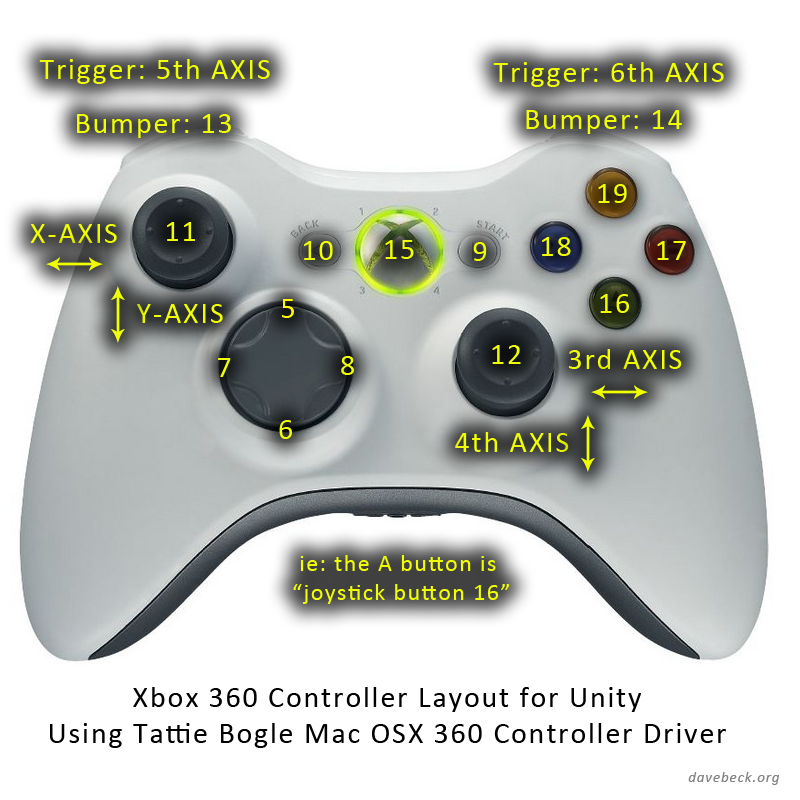 Xbox controller driver read two different 360 controllers for sale
